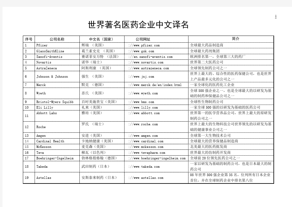 世界著名医药企业中文译名