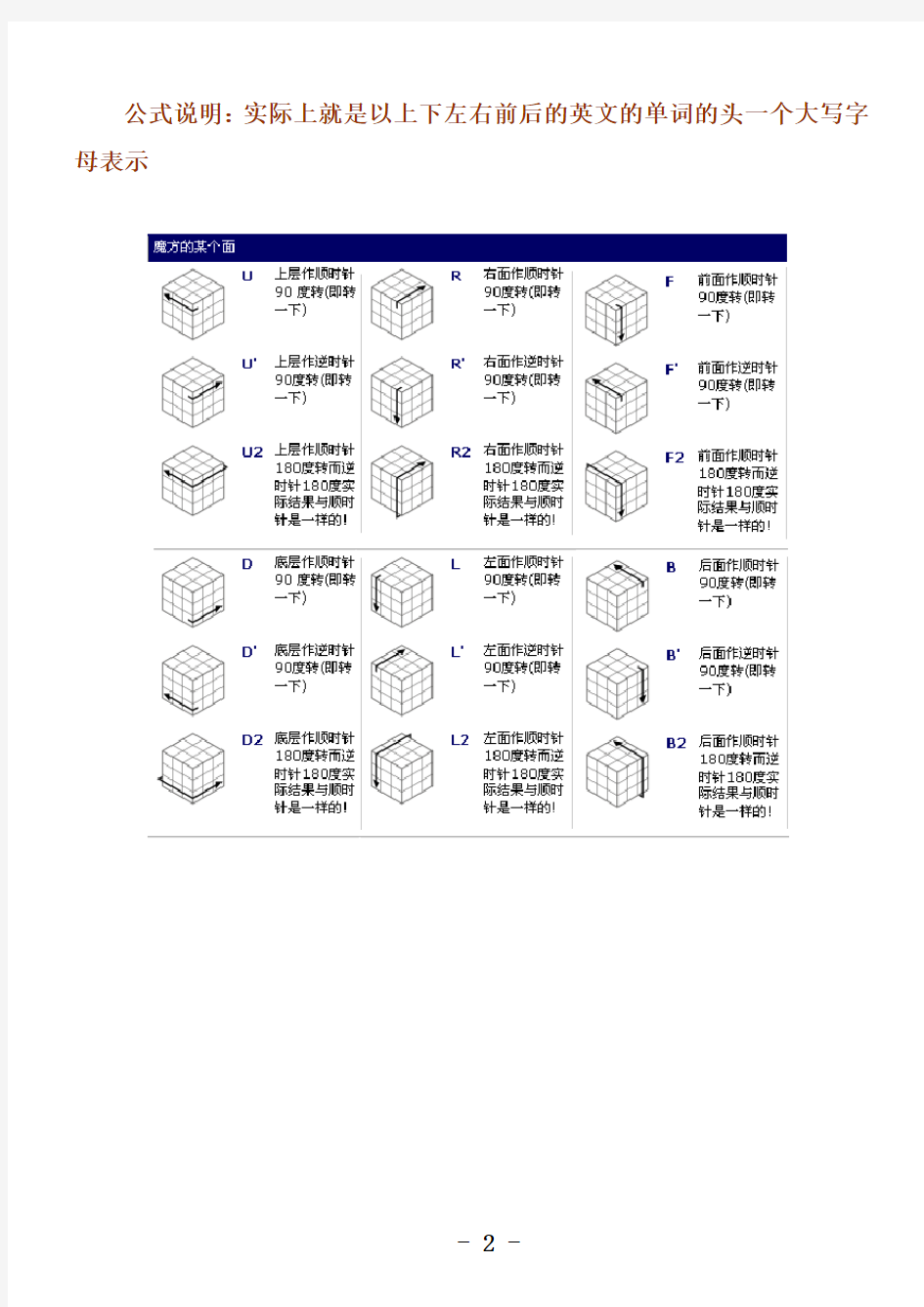 三阶魔方公式口诀图解123