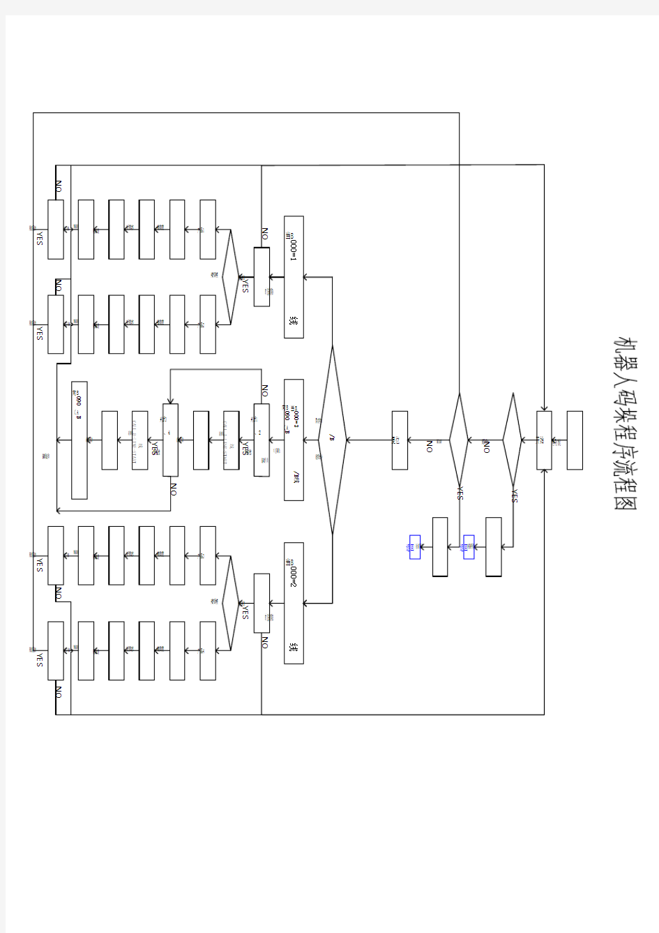 机器人码垛程序流程图