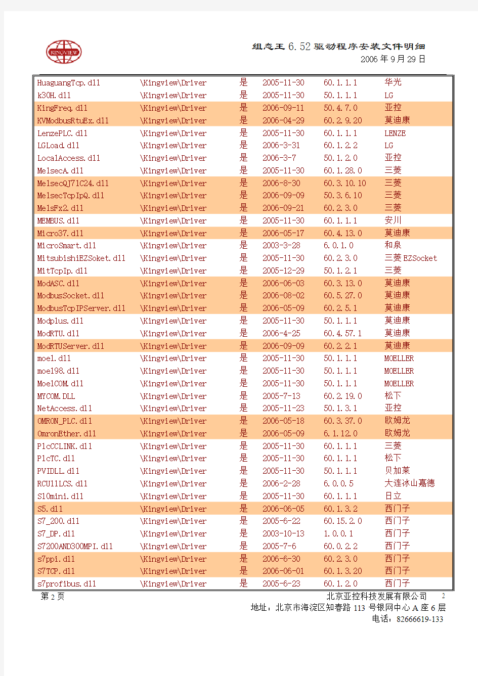 组态王6.52驱动程序安装文件明细