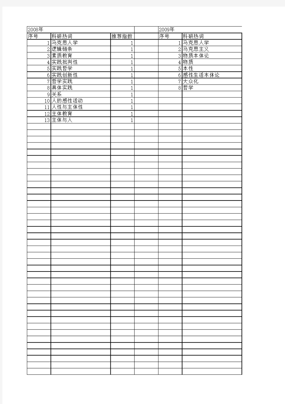 【国家社会科学基金】_人的感性活动_基金支持热词逐年推荐_【万方软件创新助手】_20140805