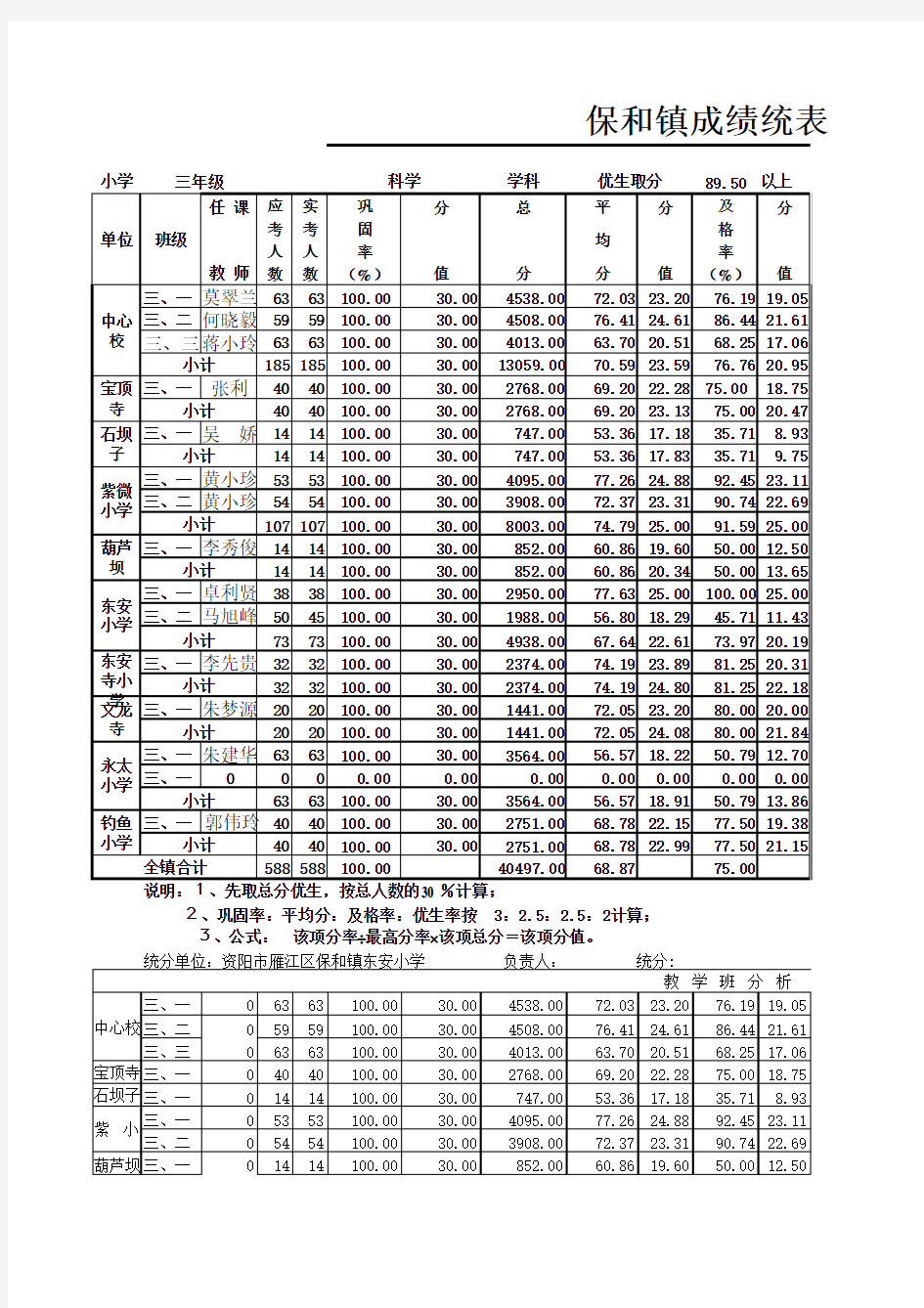 期末考试统分表(2014年,三年级上期)