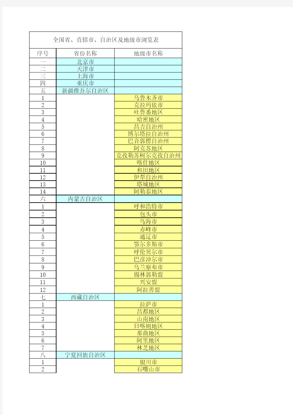 全国各省份及其地级市城市名称