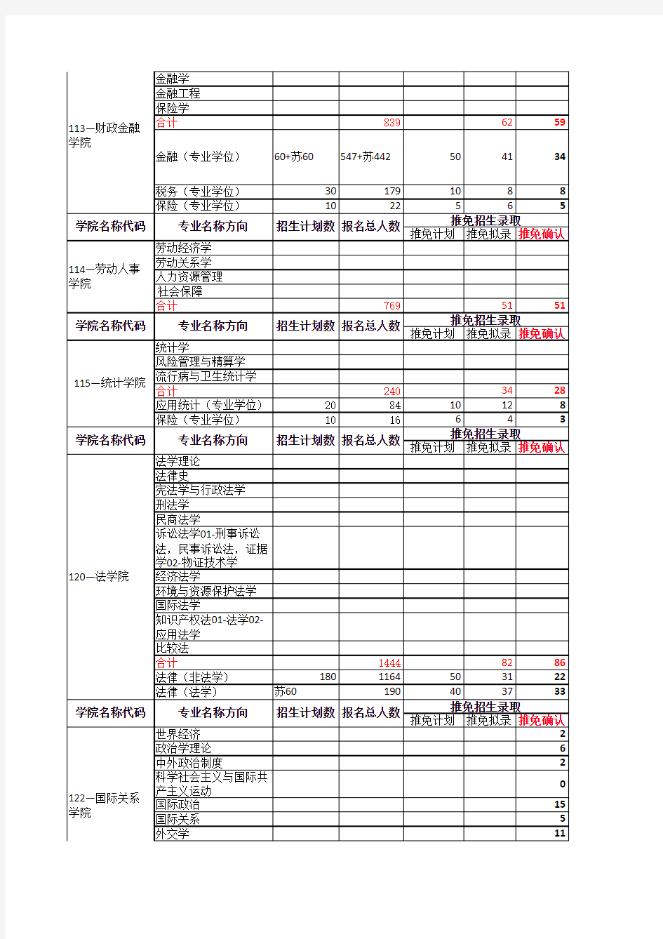 中国人民大学2013年度硕士研究生招生录取情况表