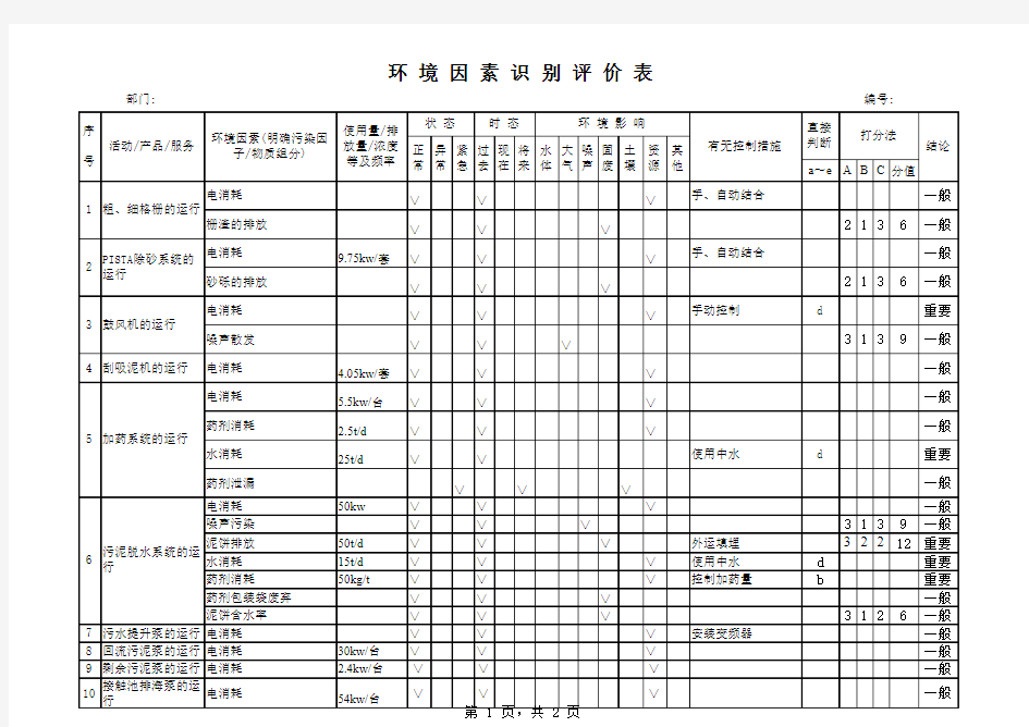 污水处理厂环境因素识别评价表(1)