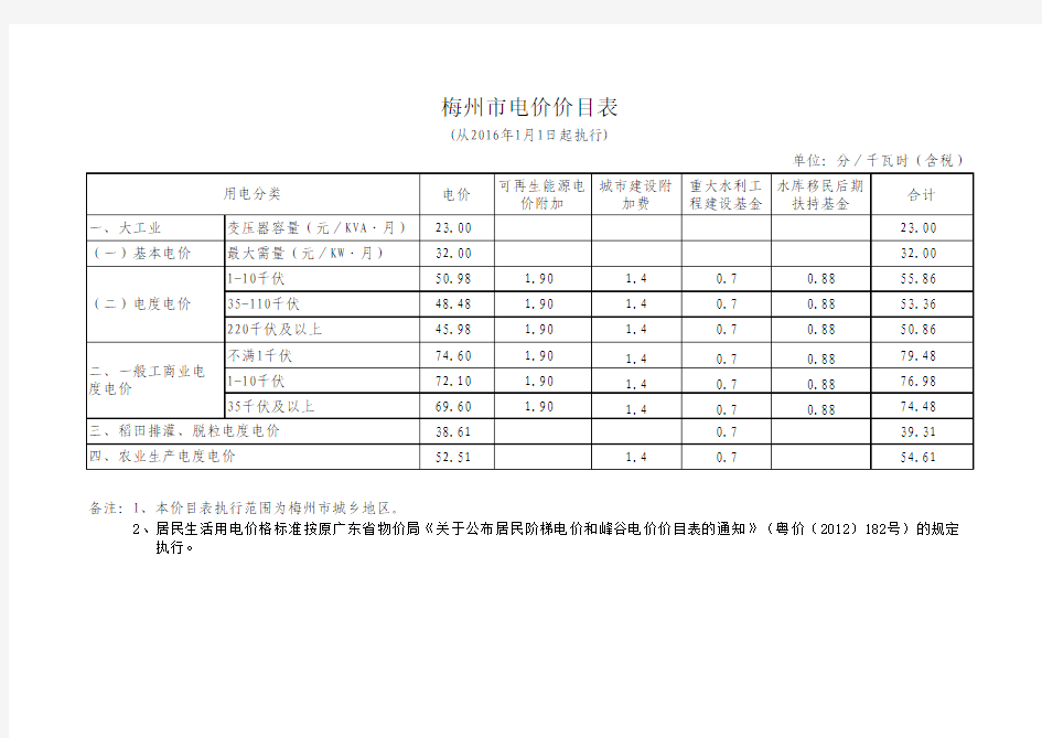 粤发改价格(2015)819号_F3梅州市电价表2016年1月