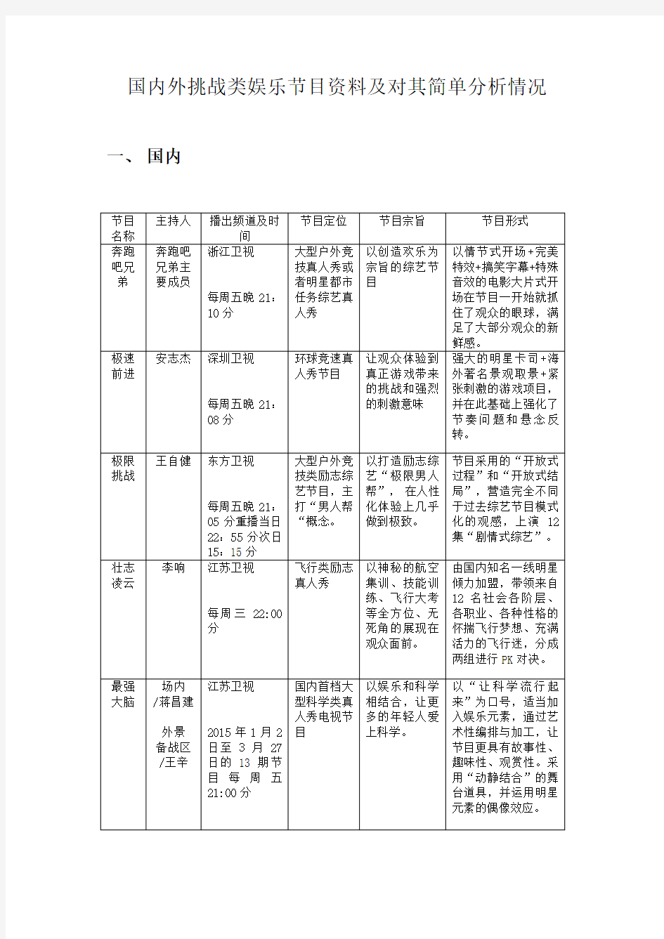 国内外挑战类娱乐节目简单分析