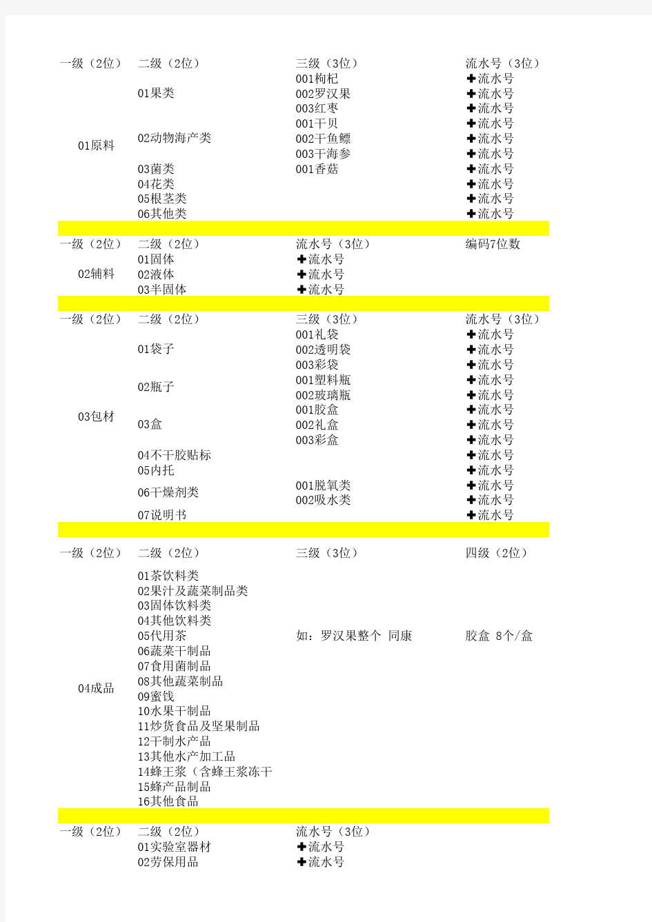 物料分类规则