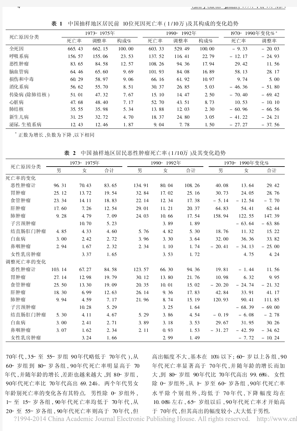 中国恶性肿瘤死亡率20年变化趋势和近期预测分析