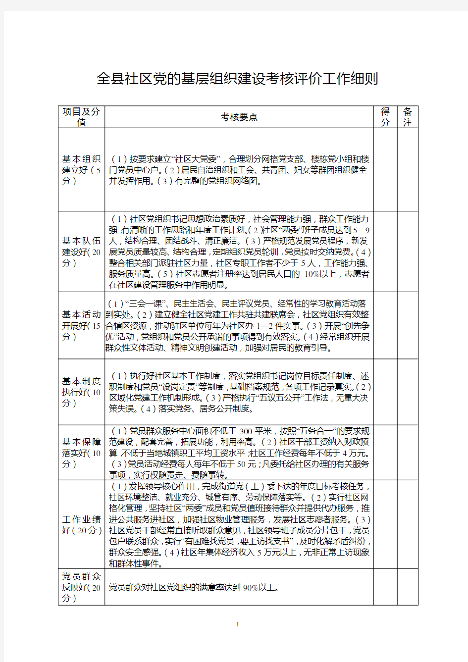 基层党建社区考核细则