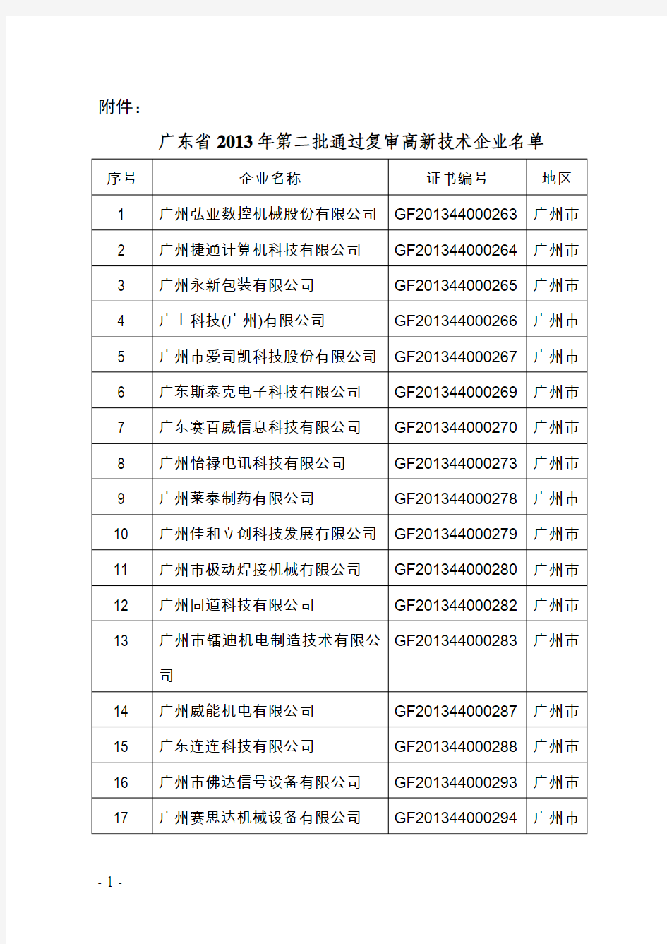 广东省2013年第二批通过复审高新技术企业名单(185家)