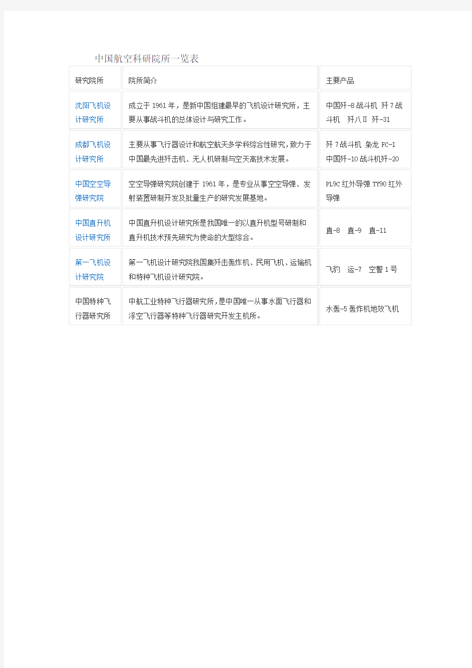 中国航空科研院所一览表
