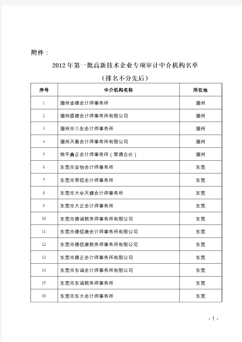 2012年第一批高新技术企业专项审计中介机构名单