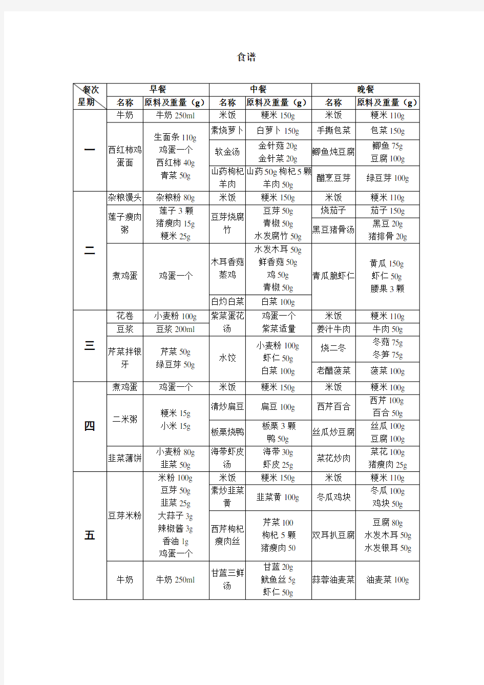 一周食谱(表格版)