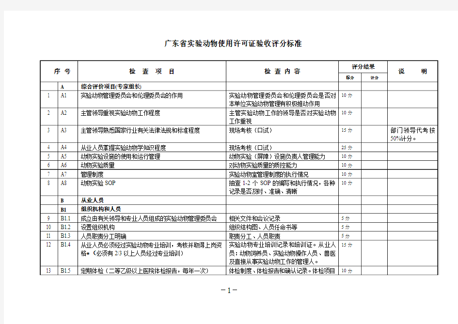 实验动物评分标准-广东