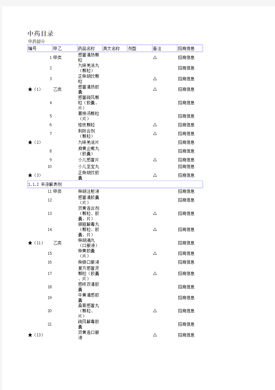 山西省基本医疗保险、工伤保险和生育保险药品目录(2010年版)