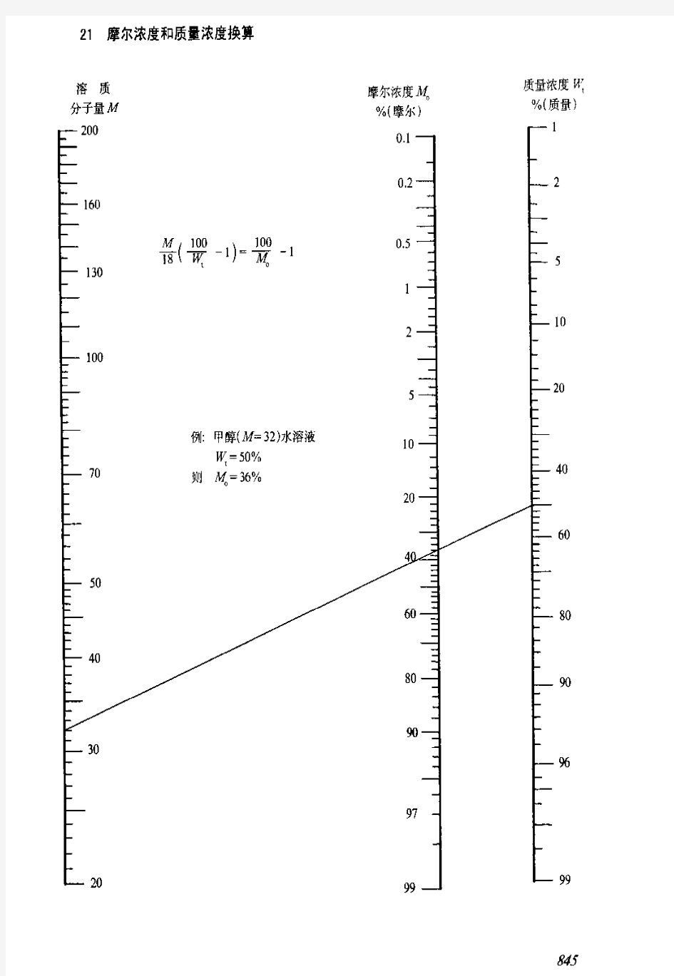 摩尔浓度和质量浓度单位换算