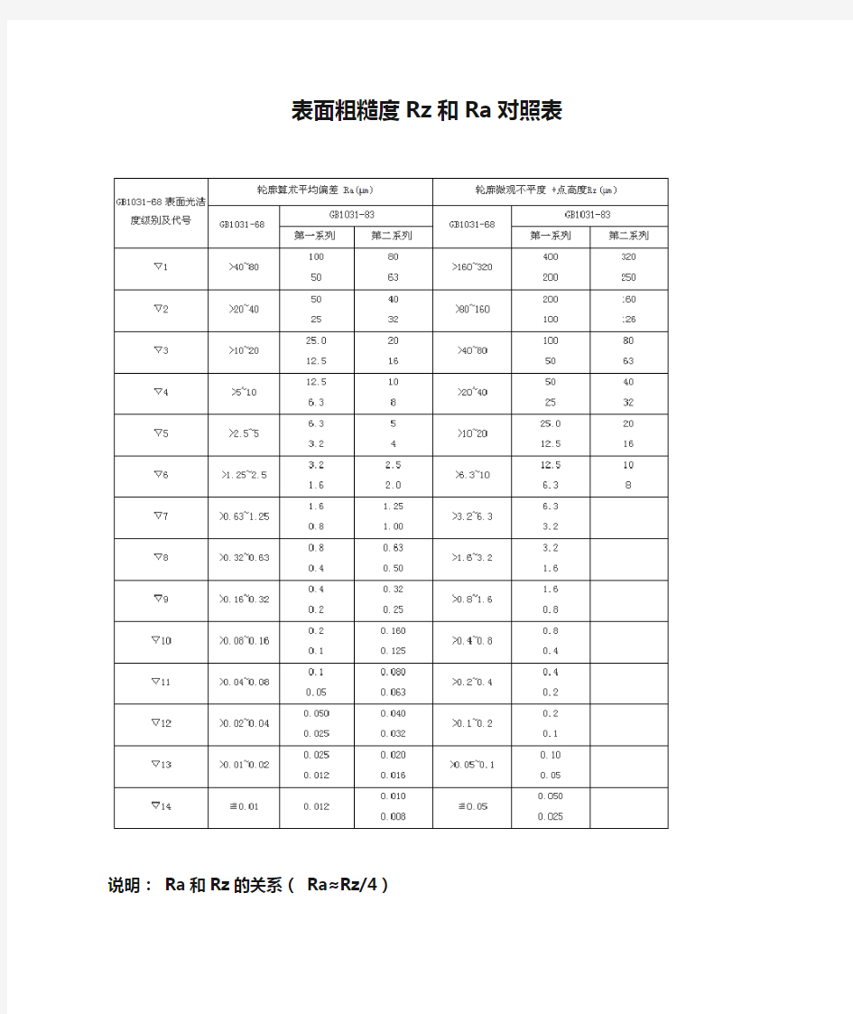 表面粗糙度Rz和Ra对照表