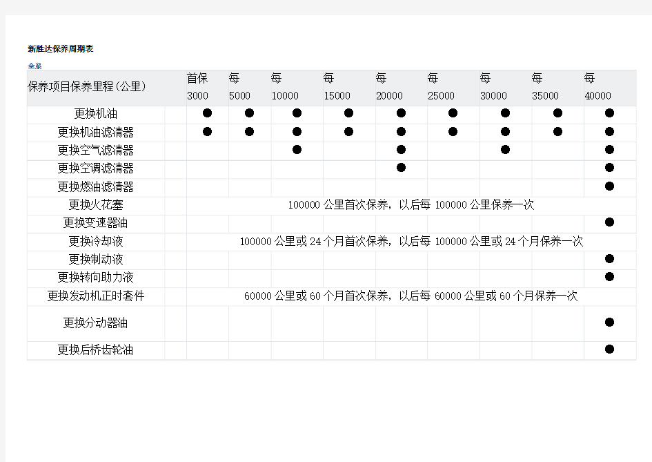 新胜达保养周期表