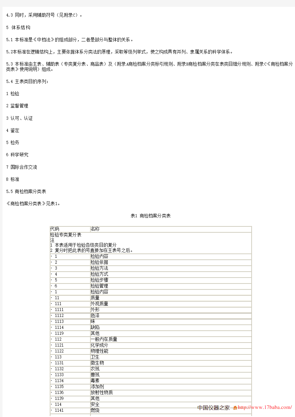 中国档案分类法进出口商品检验档案分类表