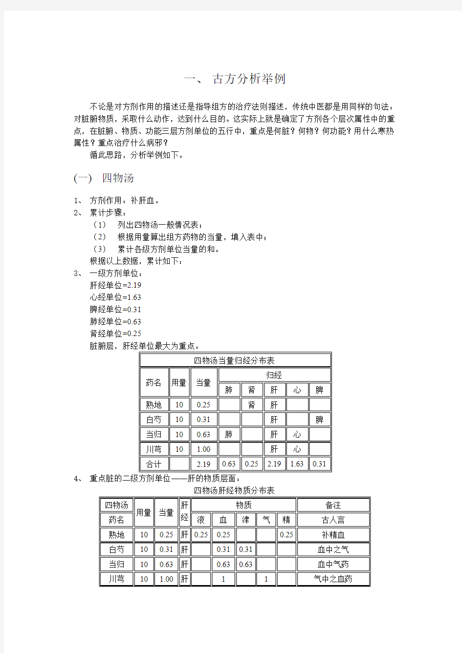 你会用中药模仿人体吗1.3古方举例