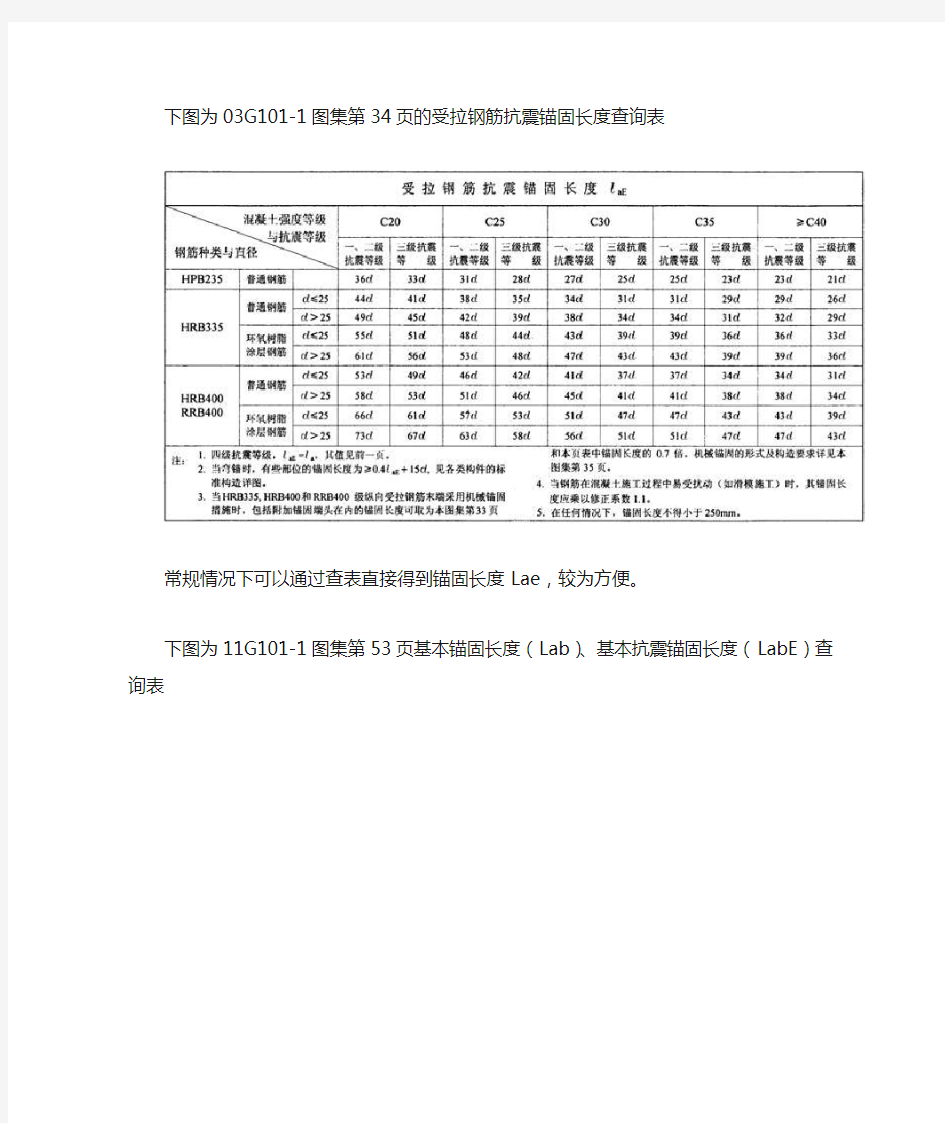 11G101-1图集锚固长度查询表