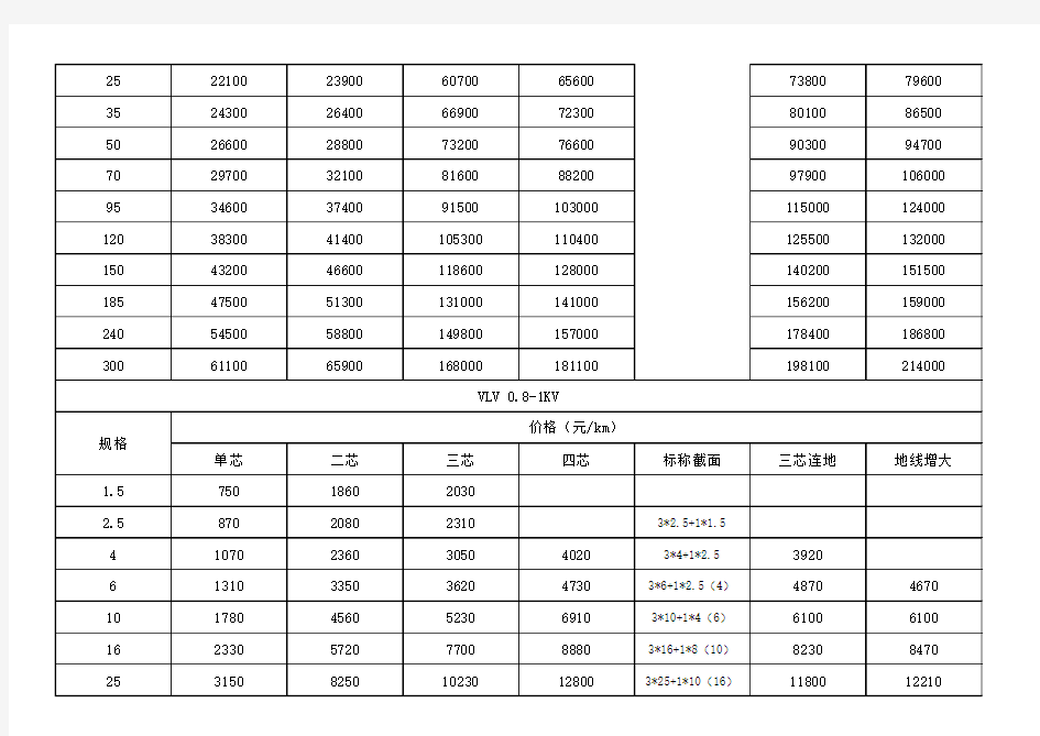 铝芯电缆参考价格表