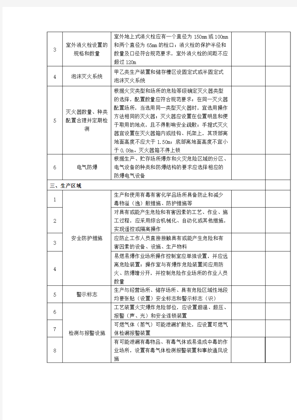 厂级综合性安全检查表-精品