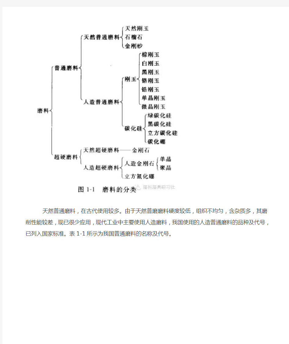 磨料定义、分类及代号