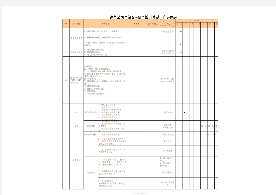 储备干部培训计划(详细)