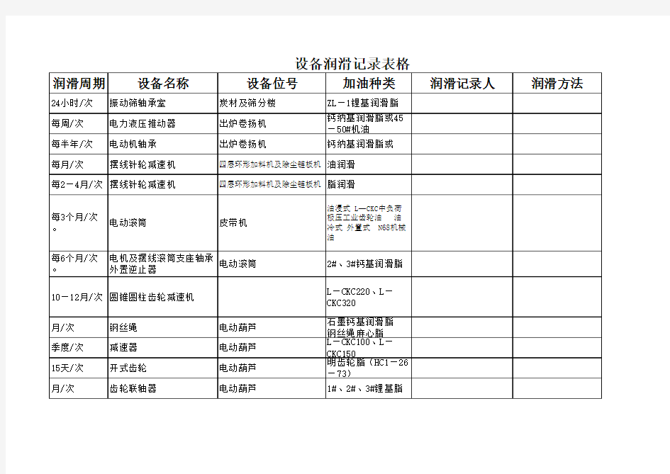 设备润滑记录表格