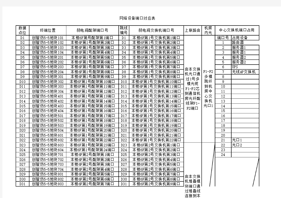 弱电维保竣工资料需求