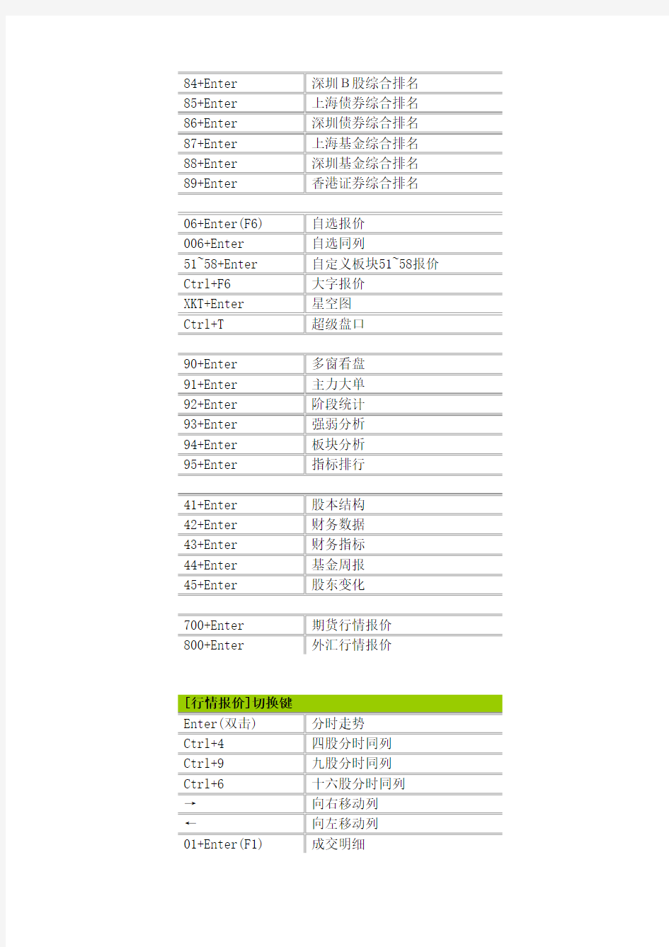 股票快捷键对照一览表