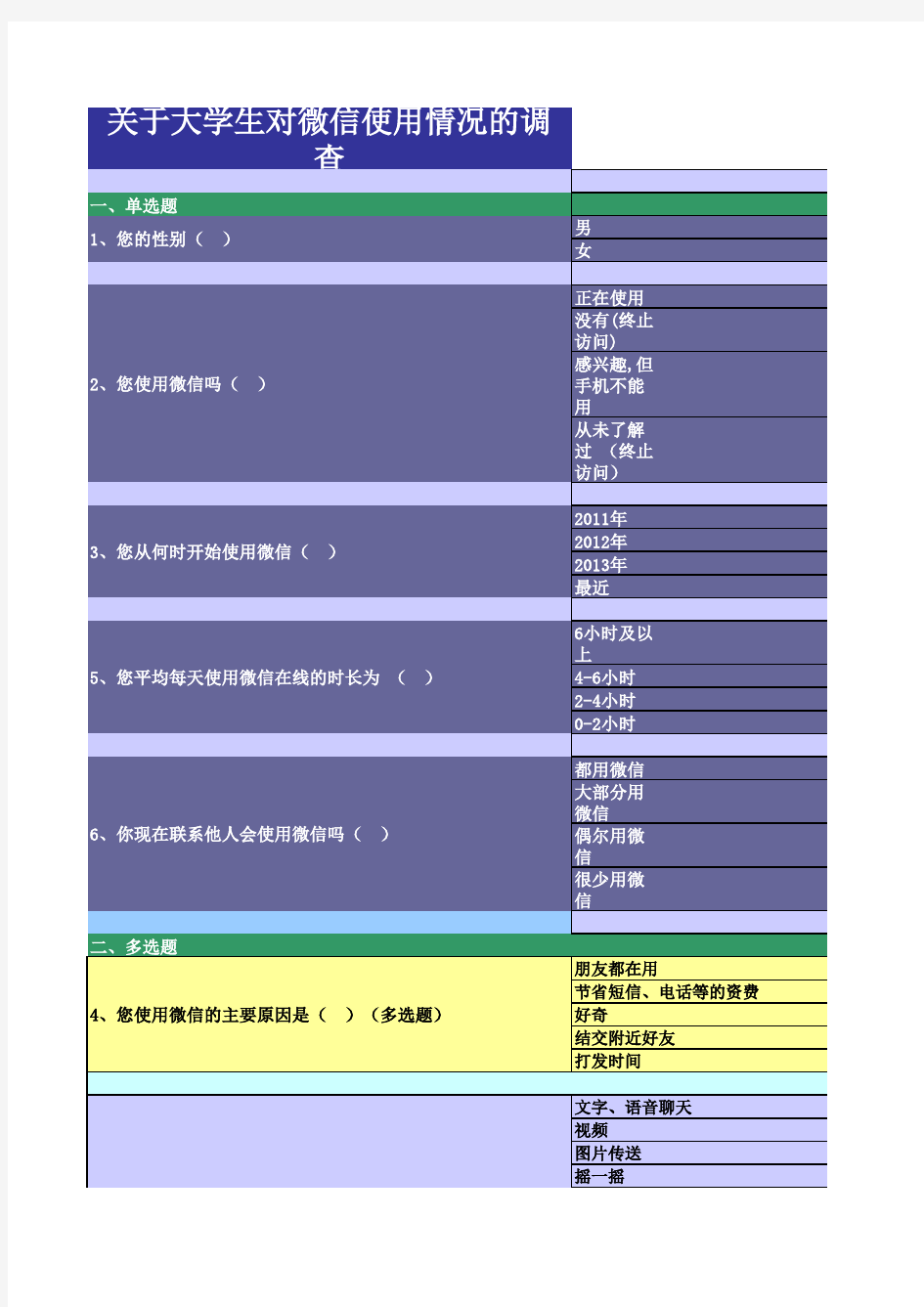 微信问卷调查数据统计