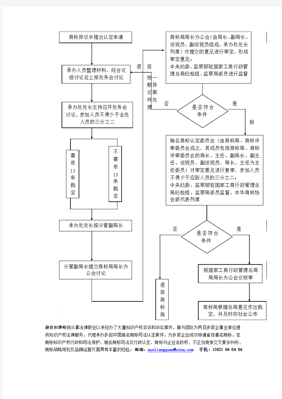 在商标异议程序中申请认定驰名商标基本流程