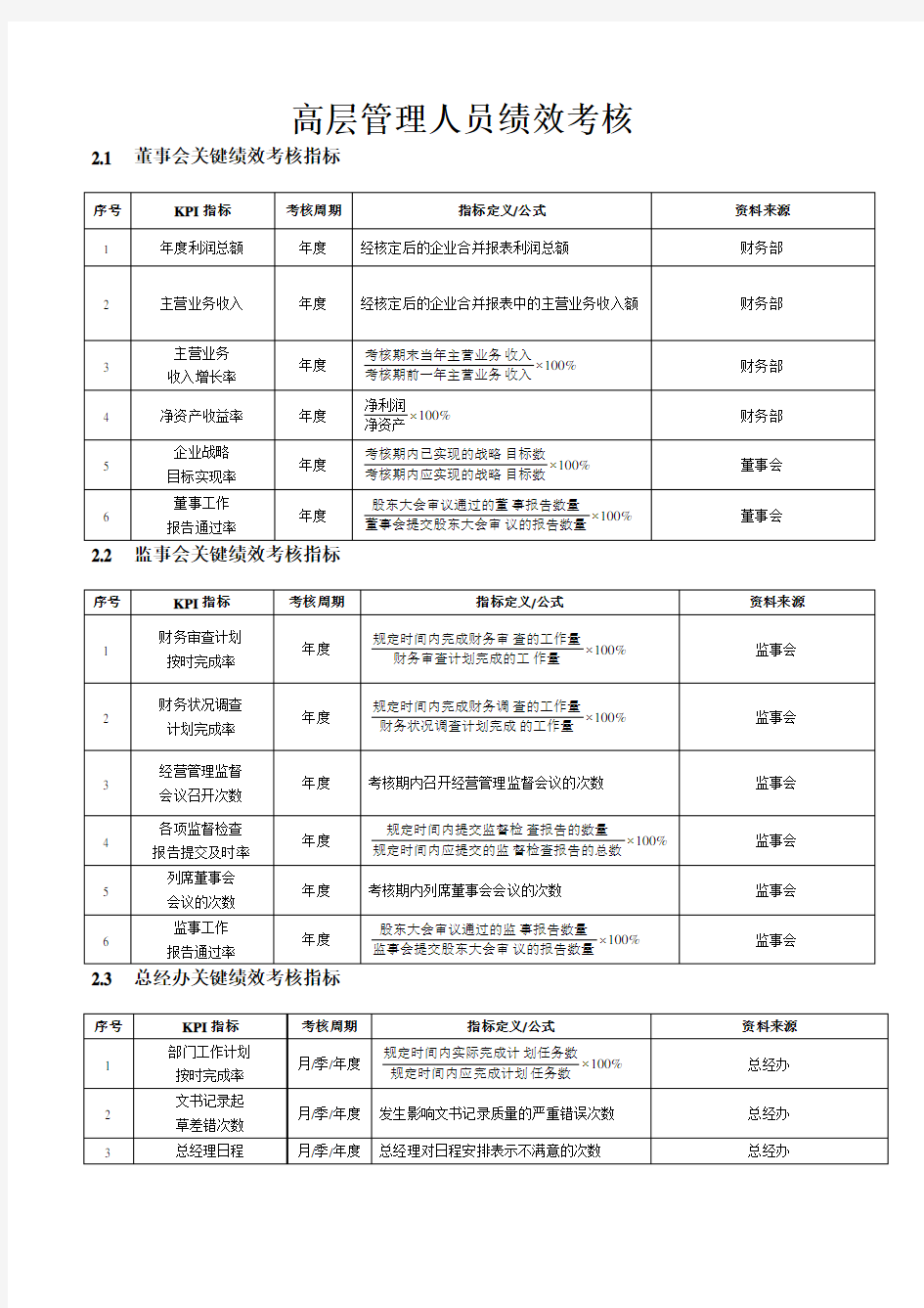 高层管理人员绩效考核