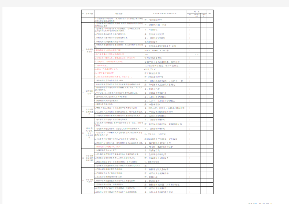 IATF16949质量管理体系供应商审核表
