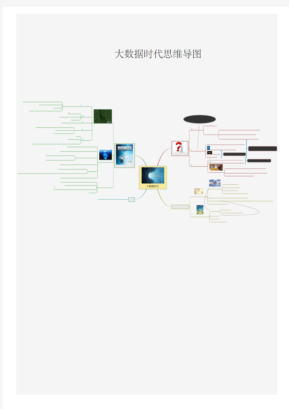 大数据时代思维导图