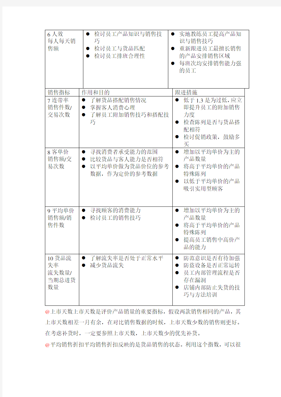 服装店铺销售业绩评价指标明细表