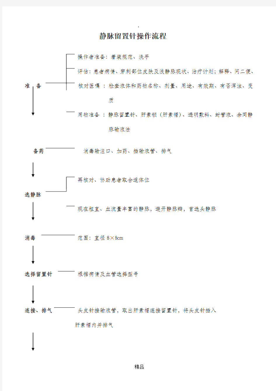 静脉留置针操作评分标准