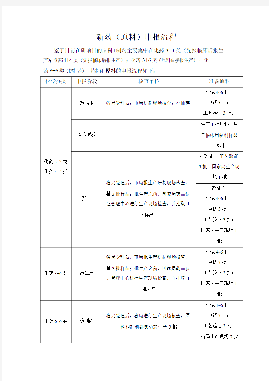 新药申报流程