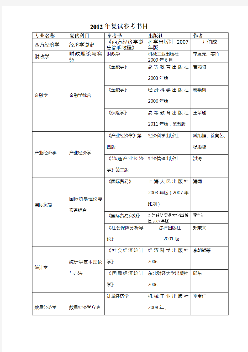 北京工商大学(复试)