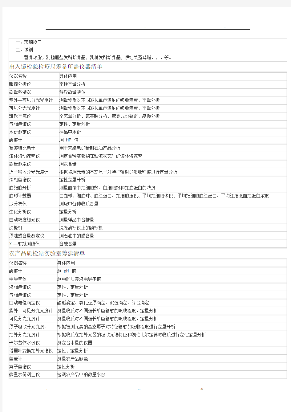 各行业实验室应配仪器清单