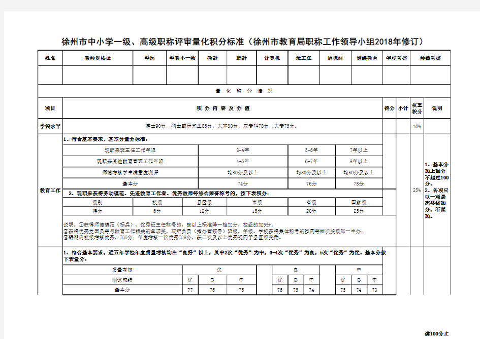 徐州市中小学一级、高级职称评审量化积分标准(徐州市教育局职称工作领导小组)