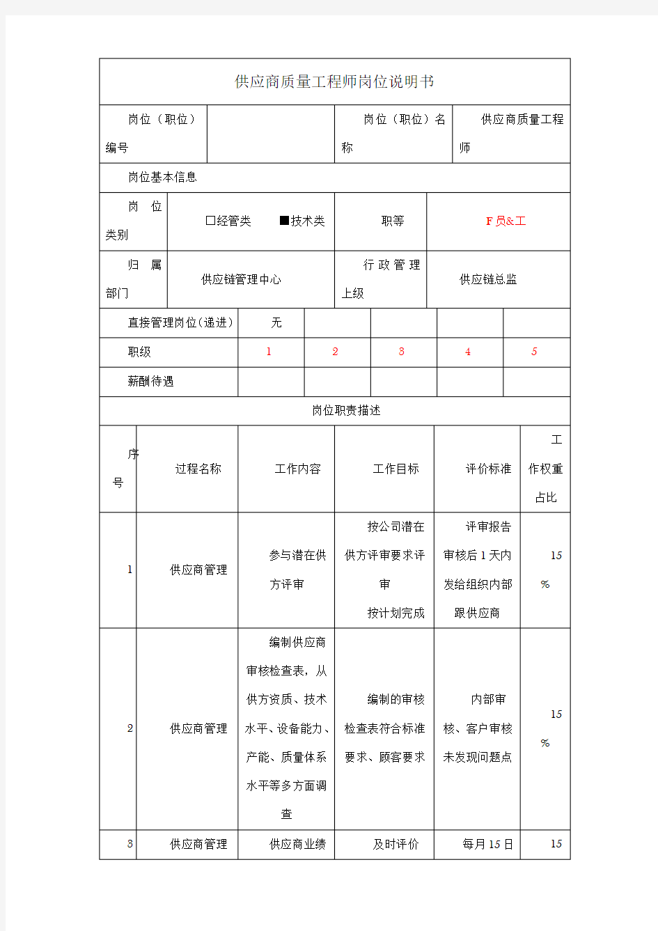 供应商质量工程师岗位说明书