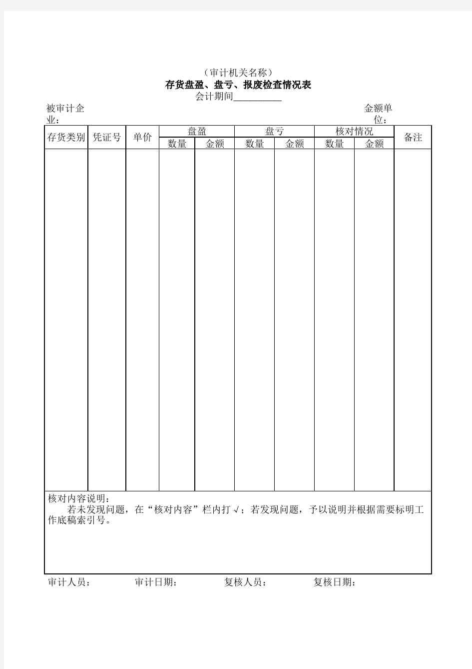 存货盘盈盘亏报废情况表