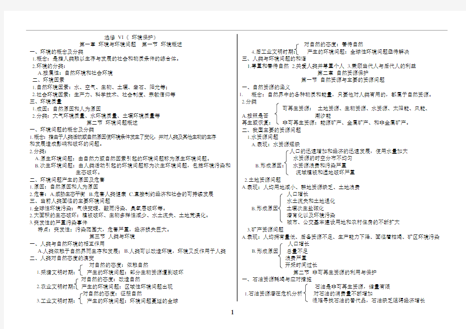 ((湘教版))高二地理选修六《环境保护》复习提纲(可编辑修改word版)