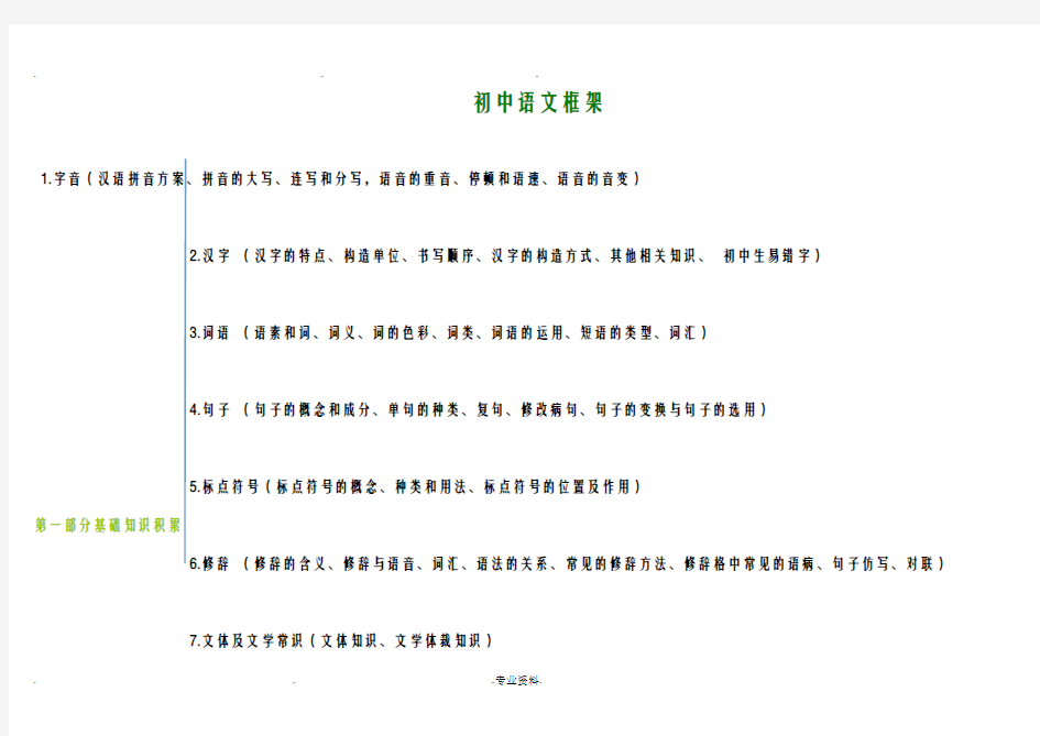 初中语文知识框架详细