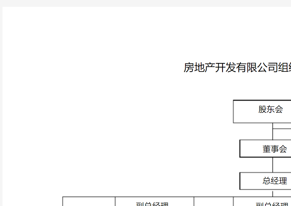 房地产公司组织架构设计图