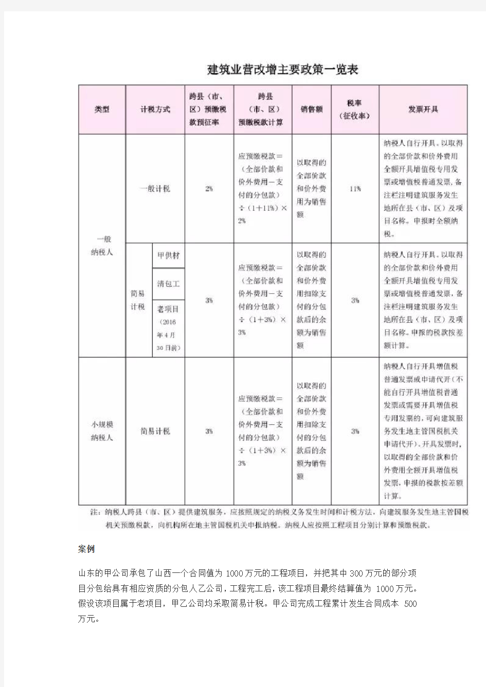 营改增后建筑行业总分包业务如何会计处理